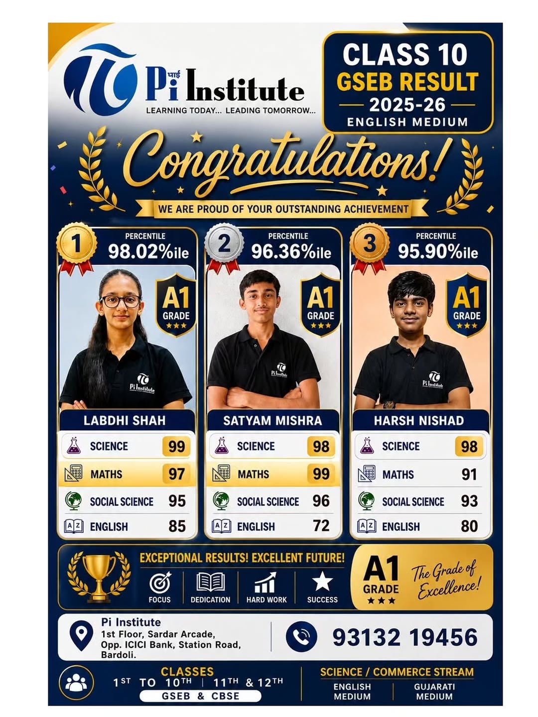 Pi Institute result poster 2